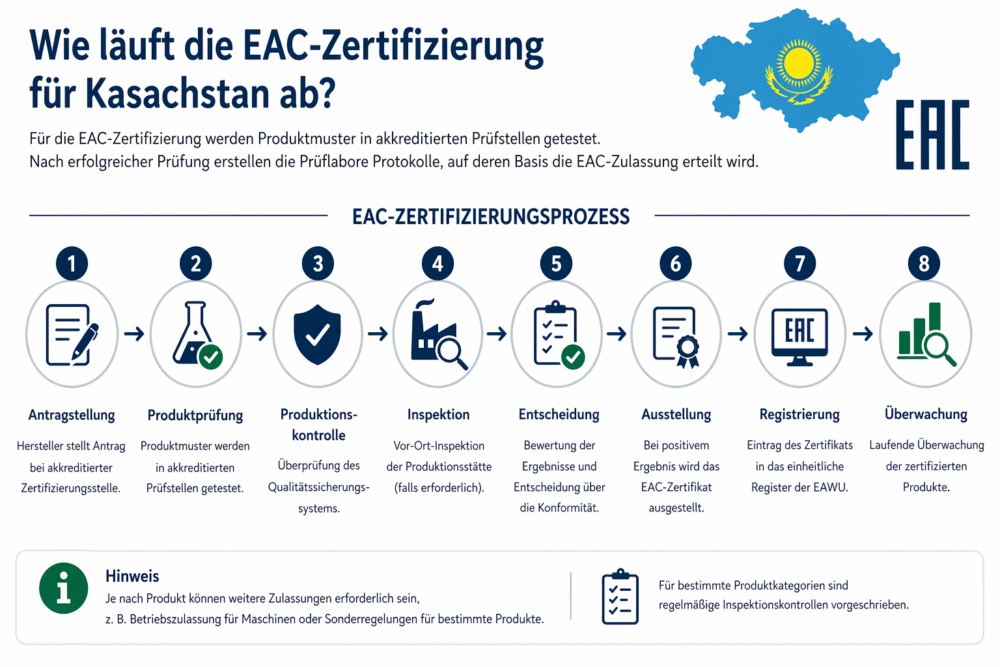 Wie läuft die EAC Zertifizierung für Kasachstan und Eurasischen Wirtschaftsunion (EAWU Staaten) ab.