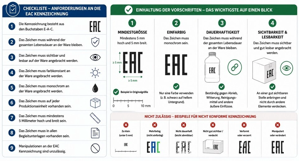 Darstellung Anforderungen an EAC Kennzeichnung für den Export in die EAWU Mitgliedstaaten