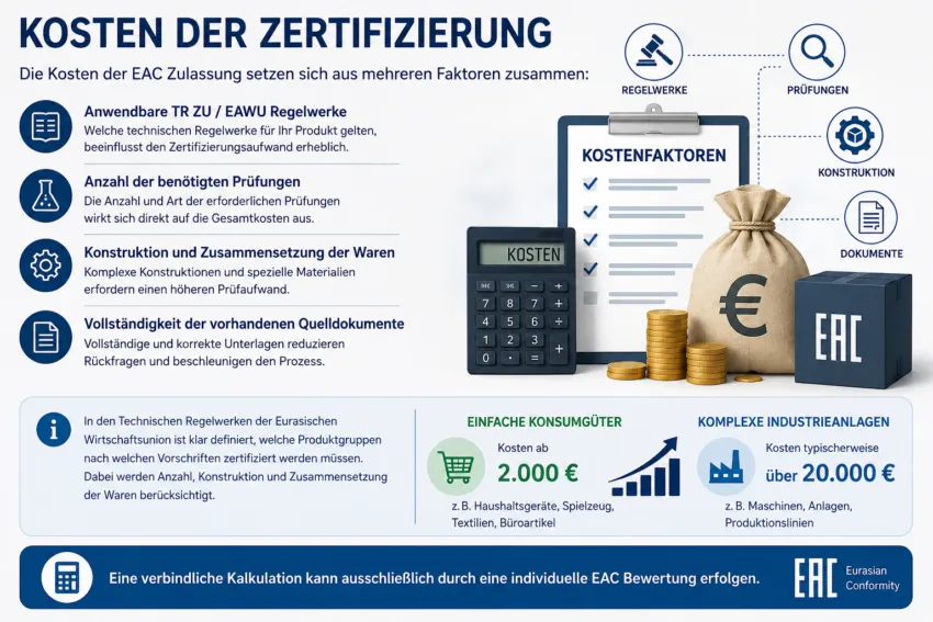 Die Kosten der EAC-Zertifizierung hängen von verschiedenen Faktoren ab, darunter die Produktart, die anzuwendenden Technischen Regelwerke, der Umfang der erforderlichen Prüfungen sowie das gewählte Zertifizierungsschema.