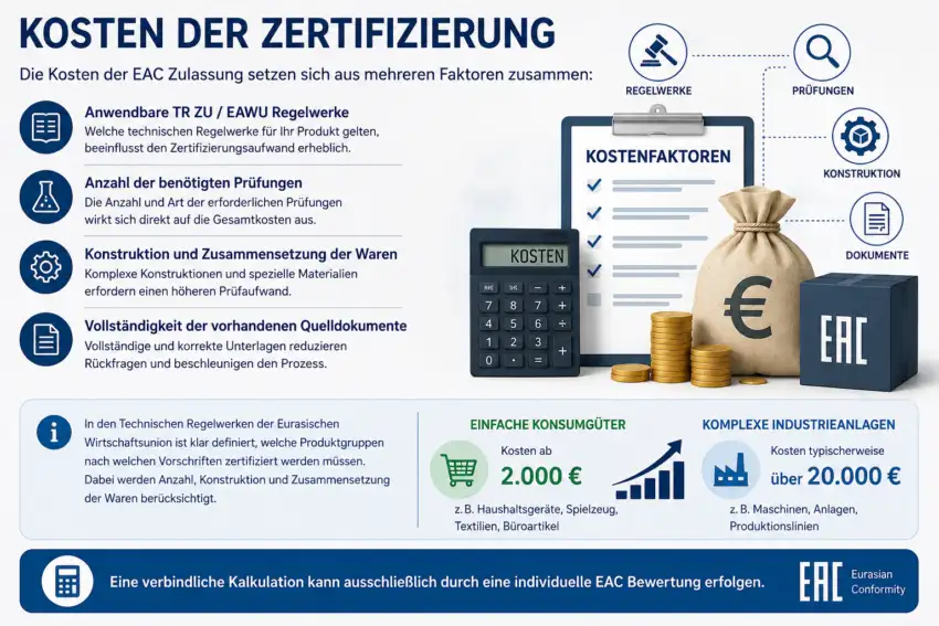 Die Kosten der EAC-Zertifizierung hängen von verschiedenen Faktoren ab, darunter die Produktart, die anzuwendenden Technischen Regelwerke, der Umfang der erforderlichen Prüfungen sowie das gewählte Zertifizierungsschema.